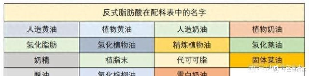 十大反式脂肪零食排行，这些都吃过吗？
