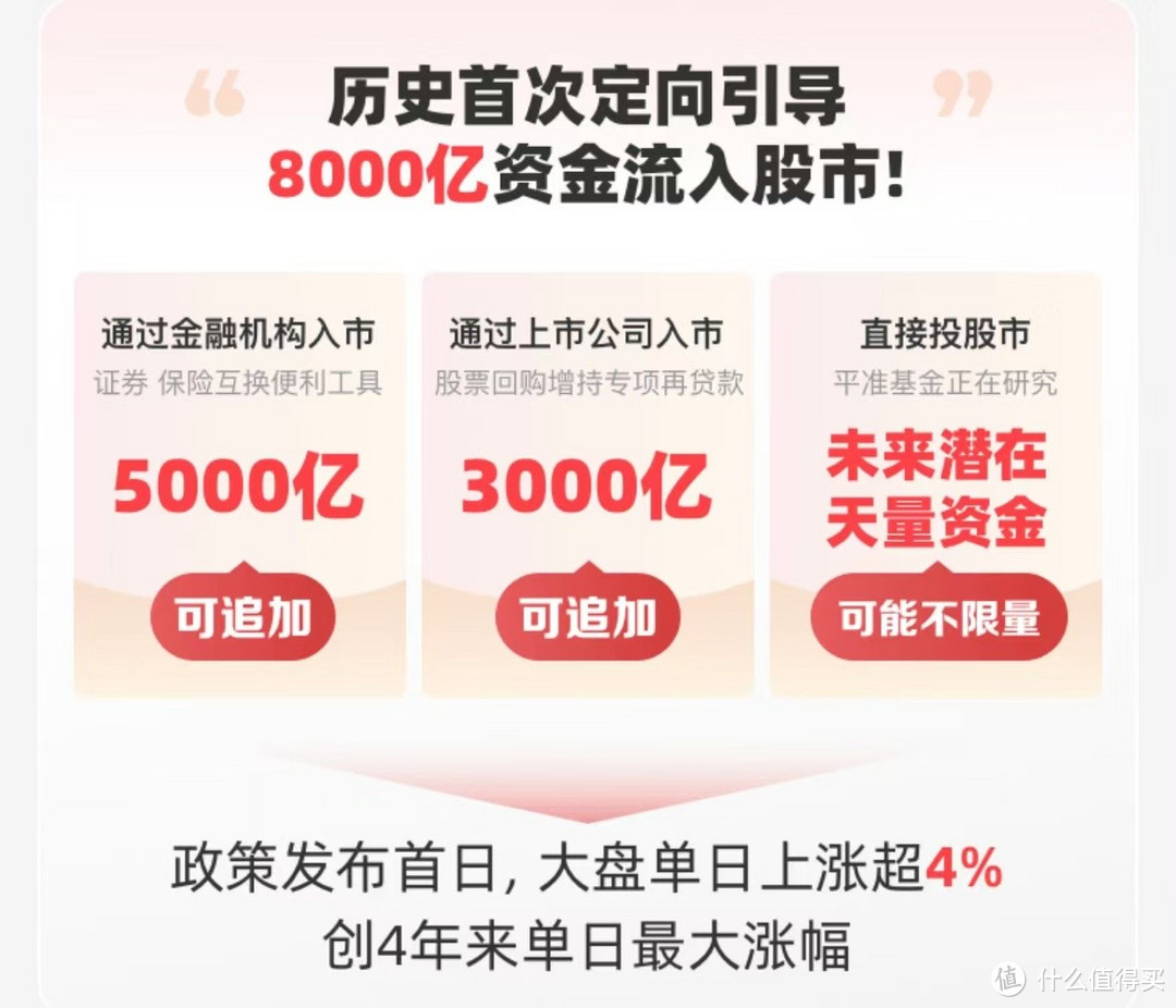 牛市真的来了？多少人错过了这波行情，国庆后还能继续进场吗？