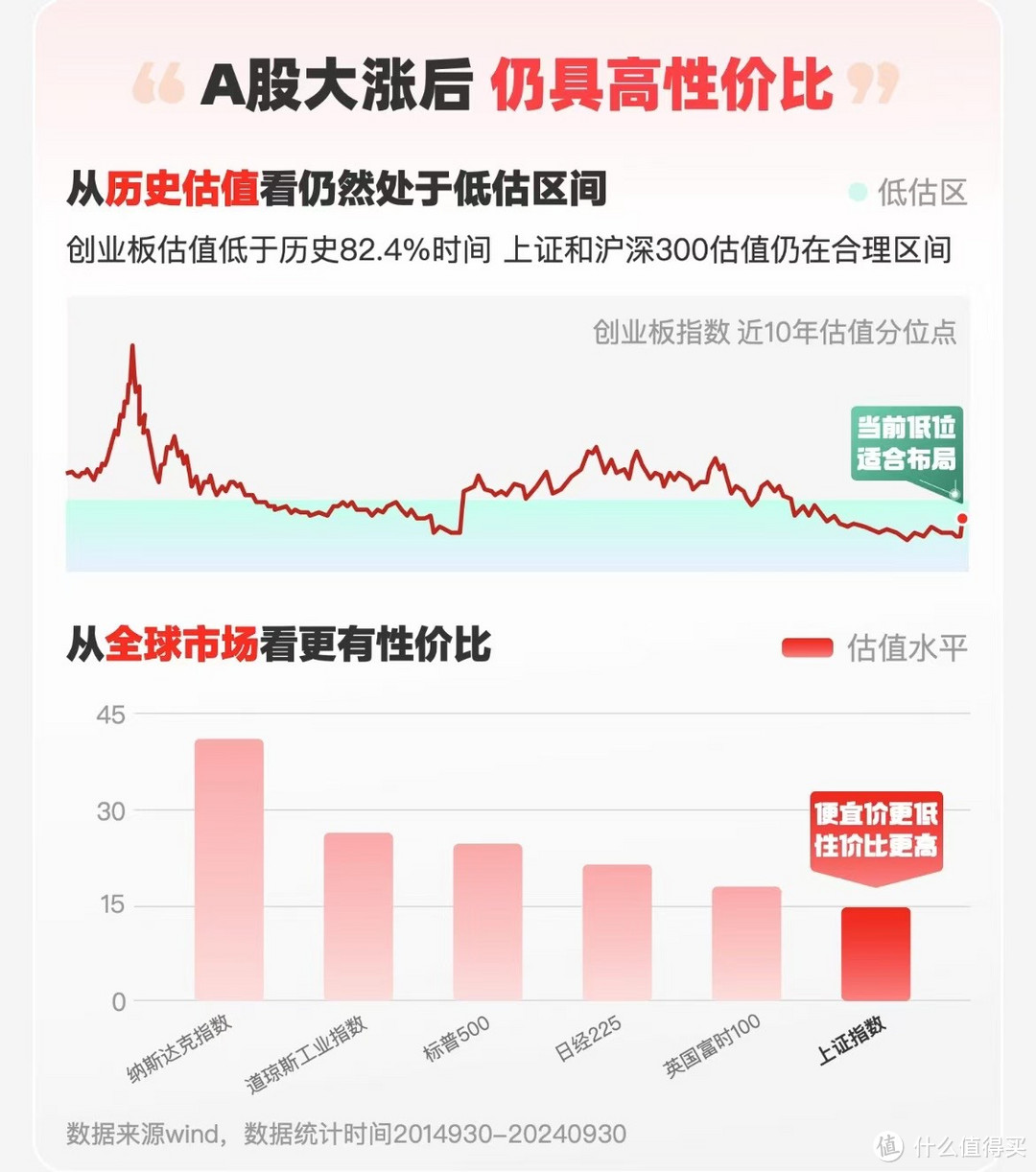 牛市真的来了？多少人错过了这波行情，国庆后还能继续进场吗？