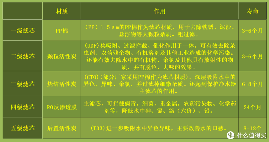 净水器最强攻略，1张图1分钟，双11双12，RO反渗透净水器避坑，都2025了，别再傻傻盯着通用滤芯