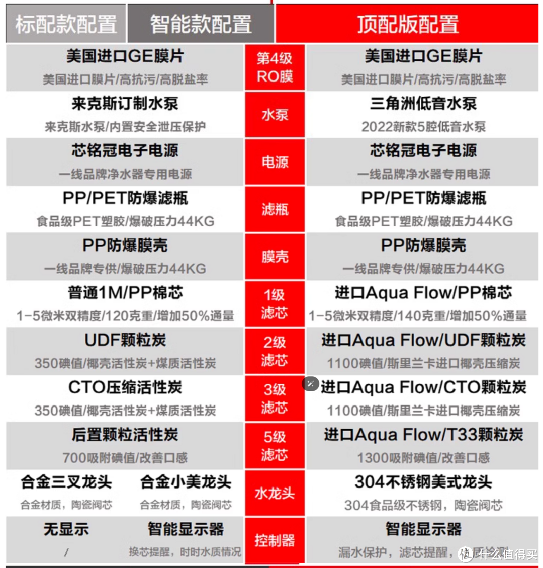 净水器最强攻略，1张图1分钟，双11双12，RO反渗透净水器避坑，都2025了，别再傻傻盯着通用滤芯