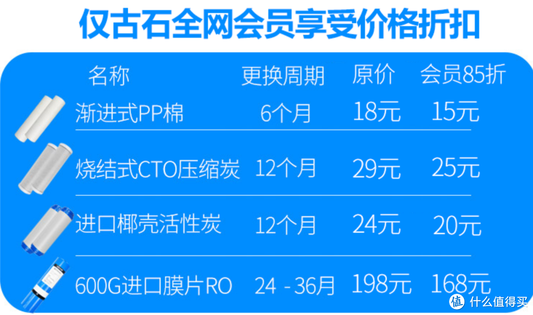 净水器最强攻略，1张图1分钟，双11双12，RO反渗透净水器避坑，都2025了，别再傻傻盯着通用滤芯