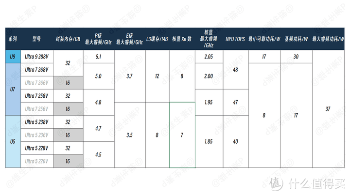 【维生素P】为了续航，这一切值得吗？无恰饭华硕灵耀 14 Air 实测英特尔 Ultra2 代