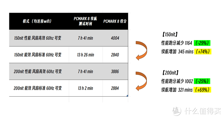 【维生素P】为了续航，这一切值得吗？无恰饭华硕灵耀 14 Air 实测英特尔 Ultra2 代