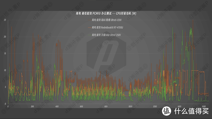 【维生素P】为了续航，这一切值得吗？无恰饭华硕灵耀 14 Air 实测英特尔 Ultra2 代