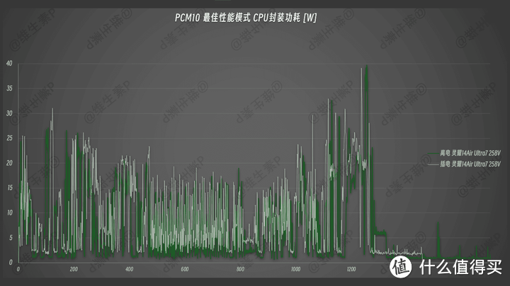 【维生素P】为了续航，这一切值得吗？无恰饭华硕灵耀 14 Air 实测英特尔 Ultra2 代