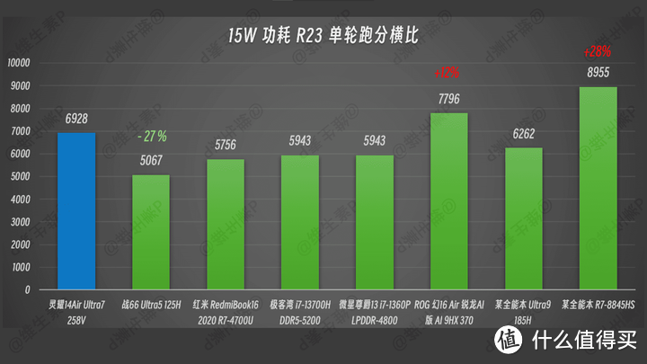 【维生素P】为了续航，这一切值得吗？无恰饭华硕灵耀 14 Air 实测英特尔 Ultra2 代