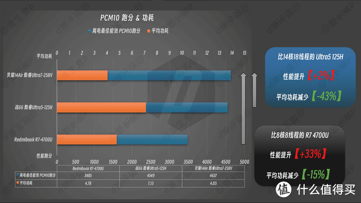 【维生素P】为了续航，这一切值得吗？无恰饭华硕灵耀 14 Air 实测英特尔 Ultra2 代