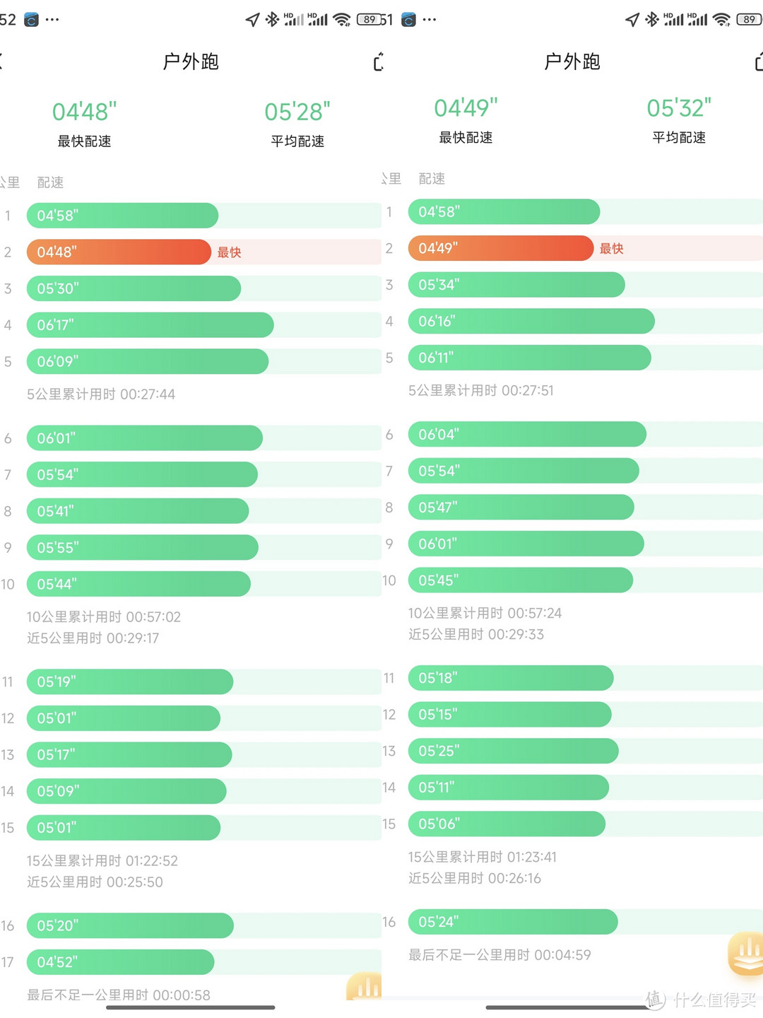 手表配速快4秒