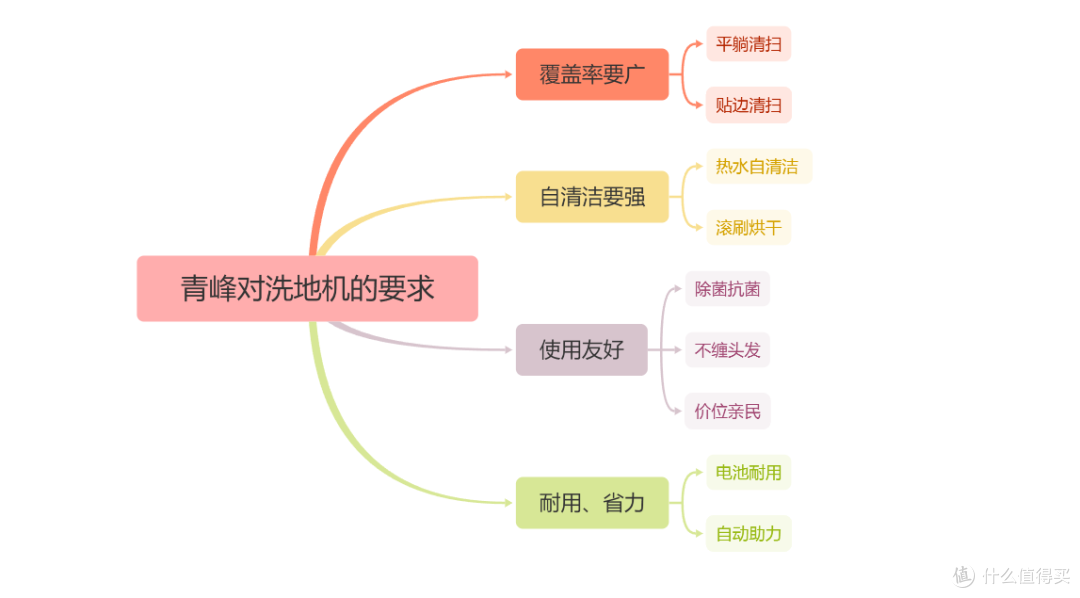 央妈降息，石头上新，1K+叠满buff的A30洗地机，堪称宠粉福利
