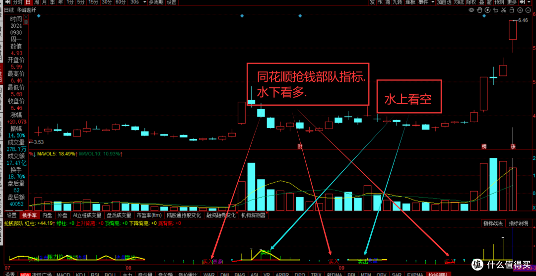 A股牛市不同阶段买什么?目前仍处第一阶段!上车时机勿错过!牛市第一阶段买什么?核心机会
