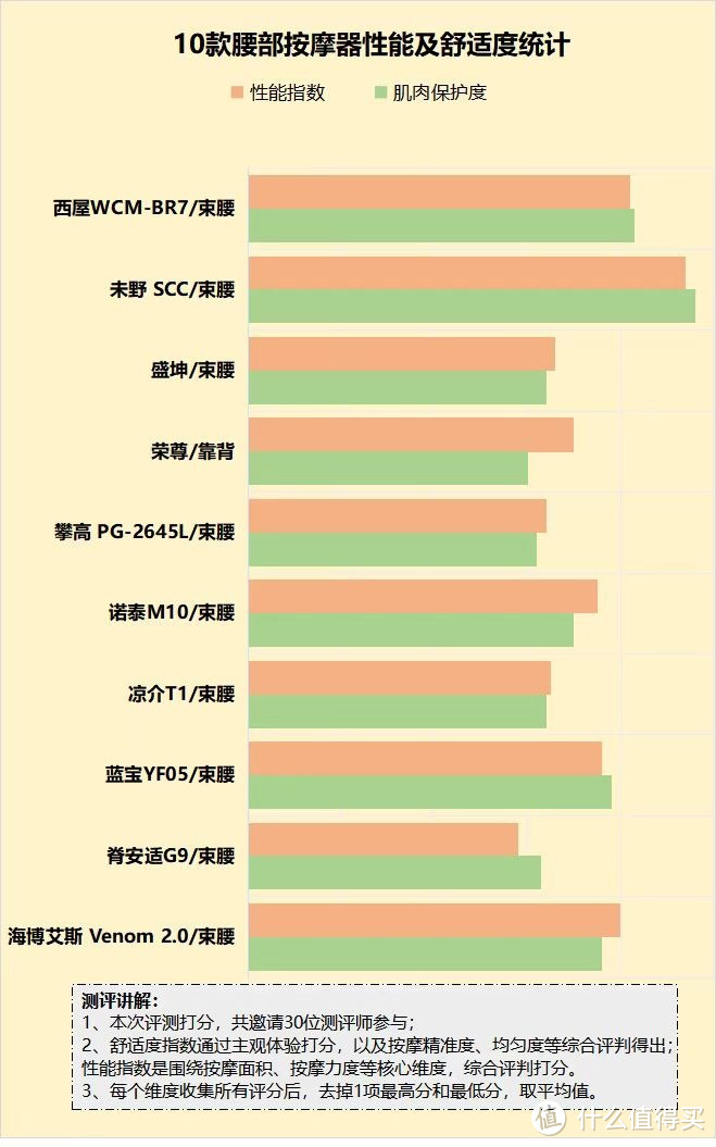 腰部按摩器有副作用吗？当心四大危害潜规则