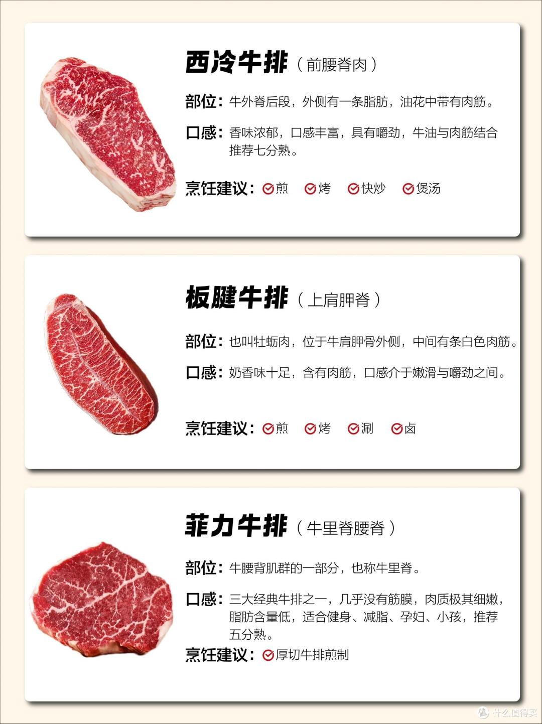 挑选牛排的方法以及不同部位牛排的特点和适合的熟度