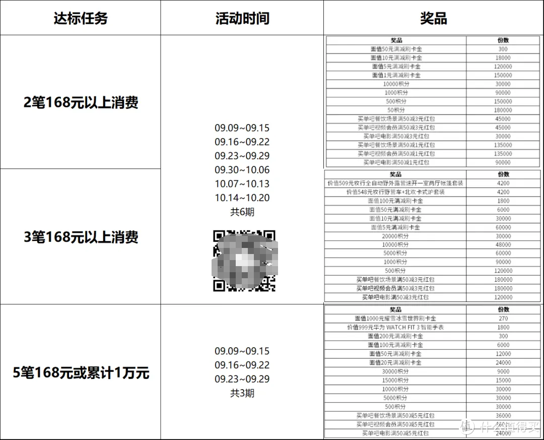 再送1299！不愧是今年数一数二的好卡啊！