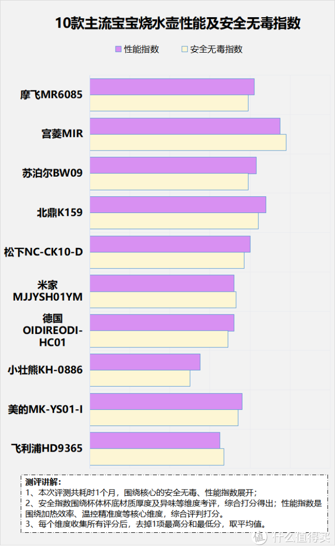 宝宝烧水壶玻璃内胆有毒吗？严防四大致癌风险禁忌