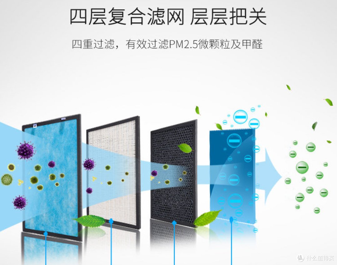 纯自费测评除湿机大比拼:宫菱/松下/美的/小米/德业数据揭秘