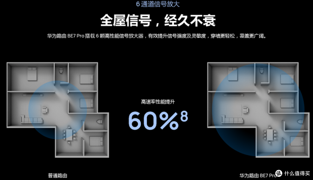 【图吧杂谈】关于BE7 Pro BE6500路由器和鸿蒙PC的看法