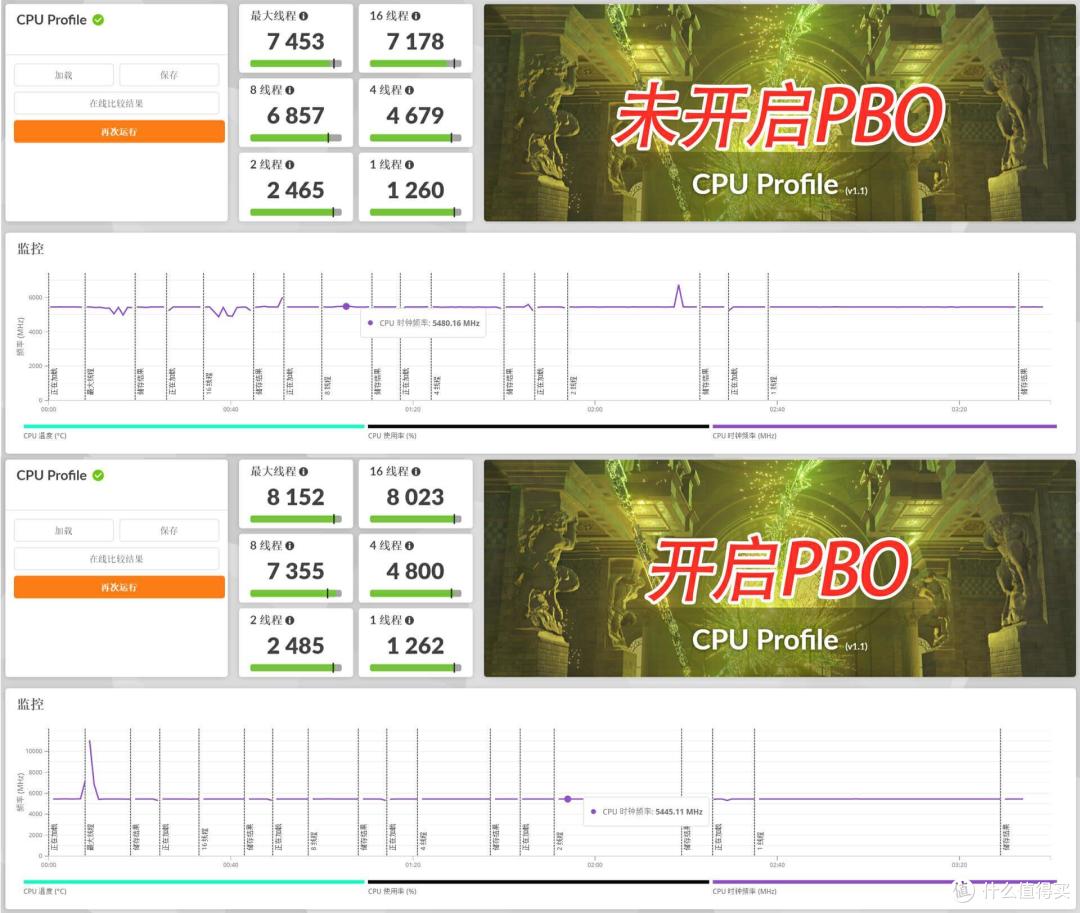 双USB4 WiFi7 20相供电 X870E AORUS MASTER主板开箱评测