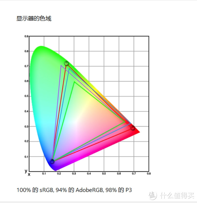 价格亲民，配置逆天，MAG 271QPX QD-OLED E2微星量子点电竞显示器实测分享