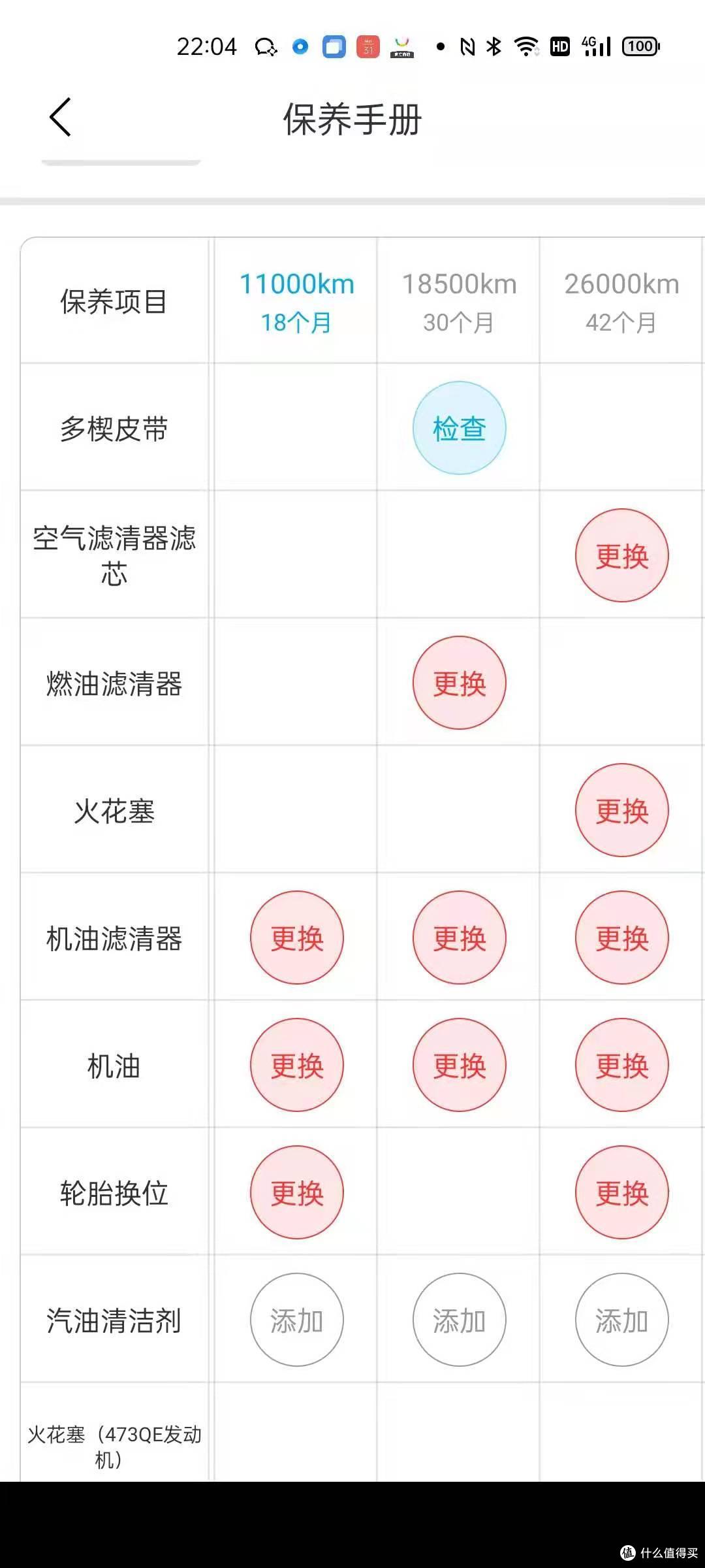 说说新能源年伊始后购入的三台家庭车;车辆体验与收获还有感慨