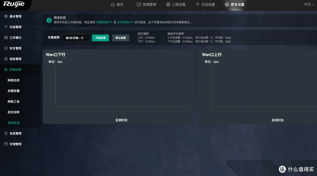 锐捷BE72Pro玩机体验,解锁SSH后安装小猫咪 性能如何?