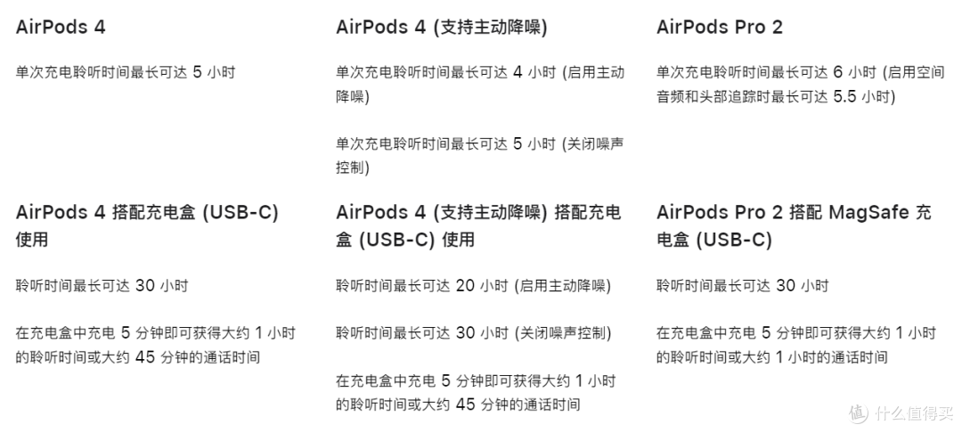 苹果 AirPods 4 (支持主动降噪) 真无线耳机体验 - TDS REVIEW