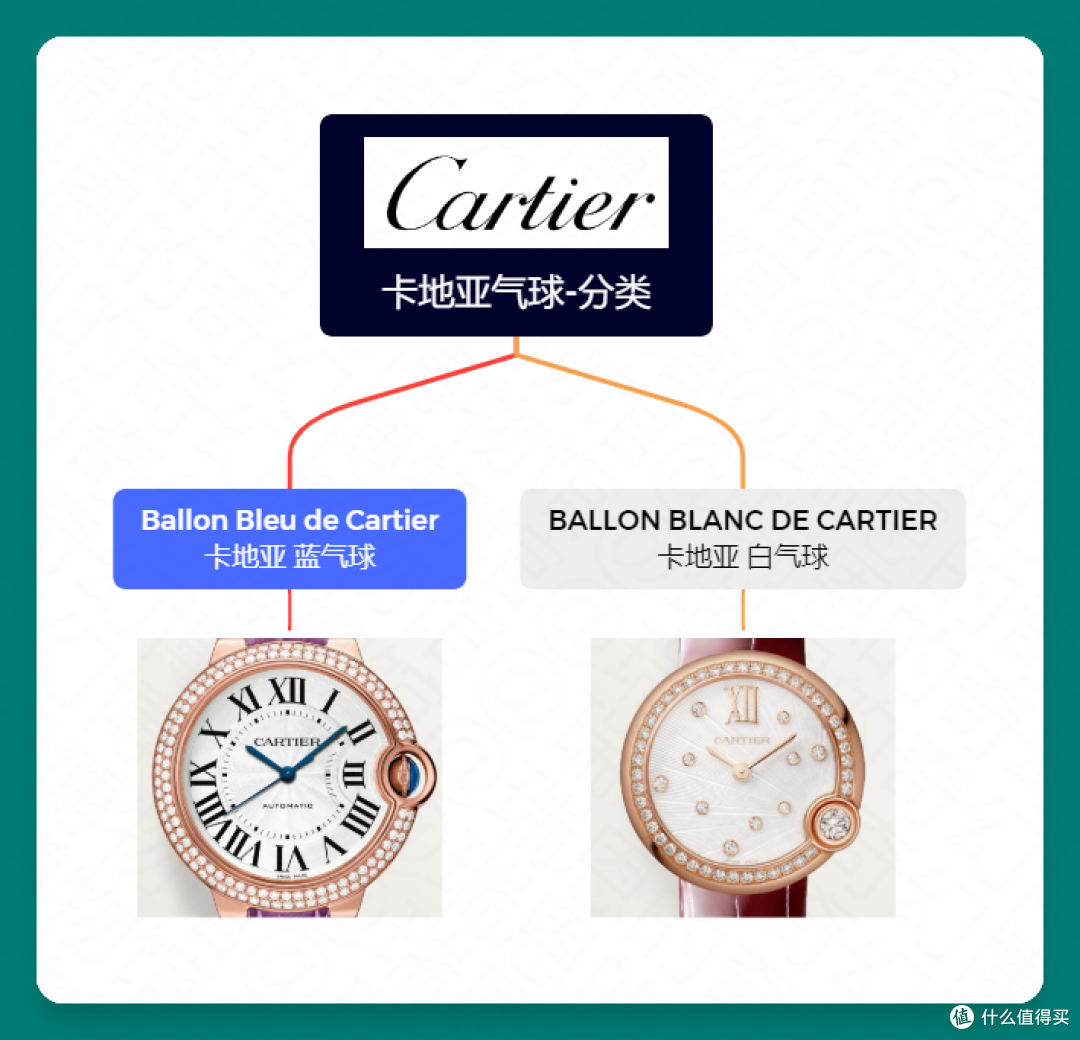 【攻略】10条关于卡地亚Cartier蓝气球腕表,你所需要知道的干货。