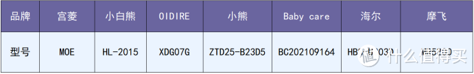 【爆肝对比】深度婴儿消毒柜测评：宫菱、小白熊、OIDIRE、小熊、Baby care