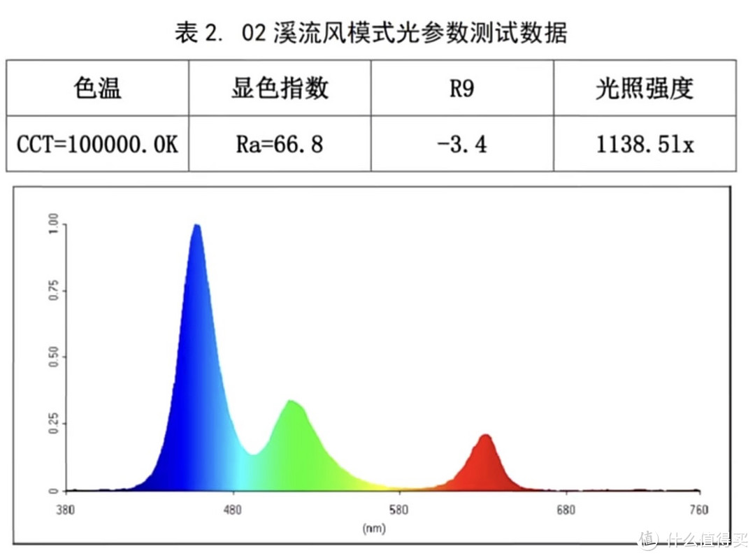 小米鱼缸灯光设置