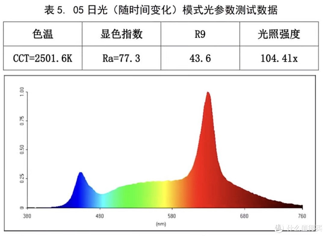 小米鱼缸灯光设置