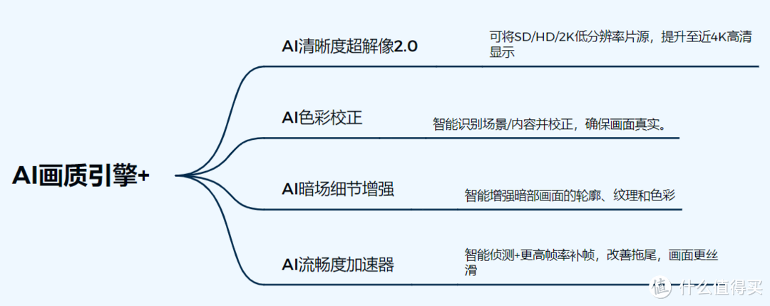 沉迷黑神话！没款给力的电视怎么行？越级性能！Vidda X 2025款新品电视，质价比爆棚了