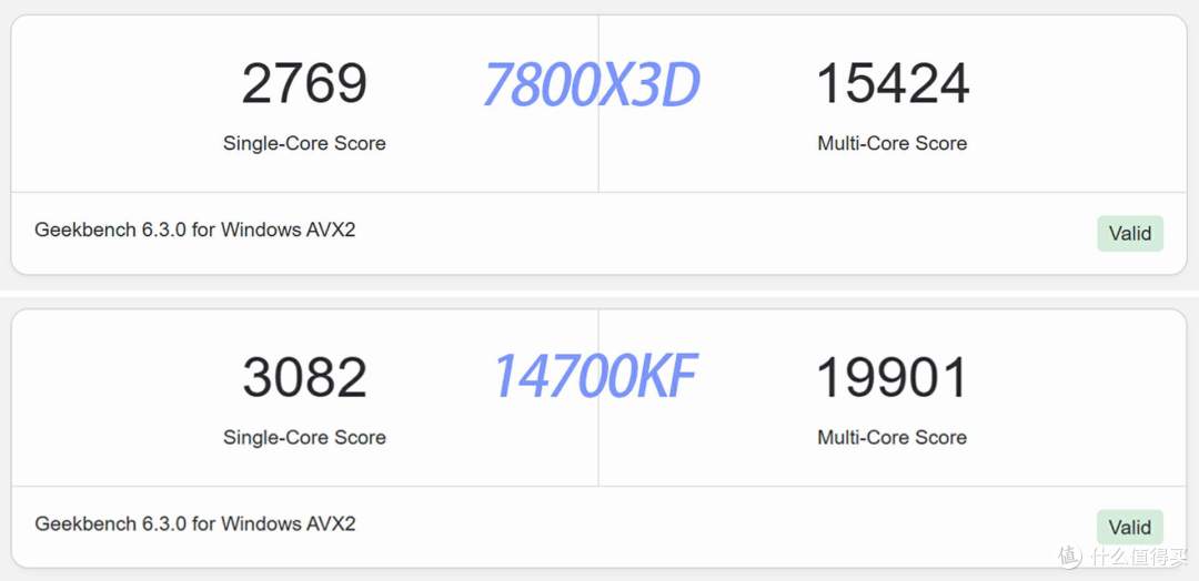 14700KF vs 7800X3D,理论性能差距大,游戏表现出人意料
