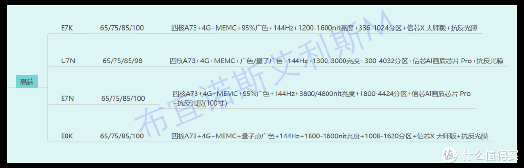 海信电视攻略2024——政府补贴+双11！