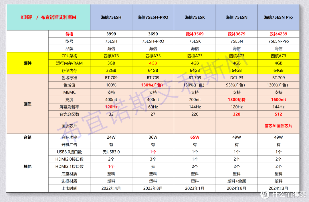 海信电视攻略2024——政府补贴+双11！