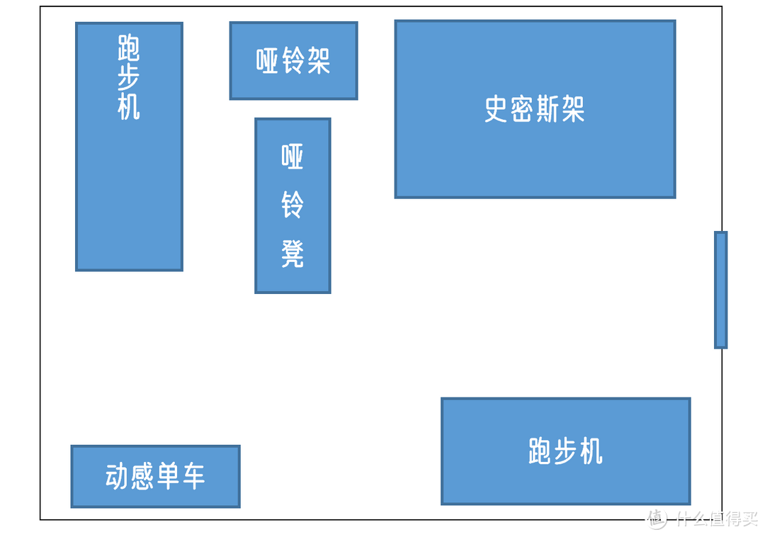 公司/酒店健身房如何组建丨如何专业又不贵？商用健身器材推荐