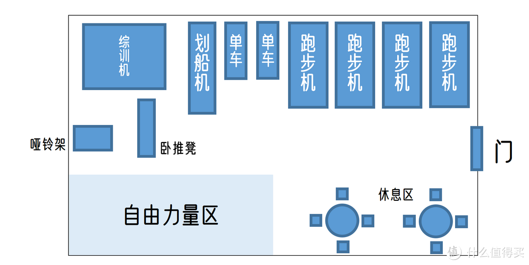 公司/酒店健身房如何组建丨如何专业又不贵？商用健身器材推荐