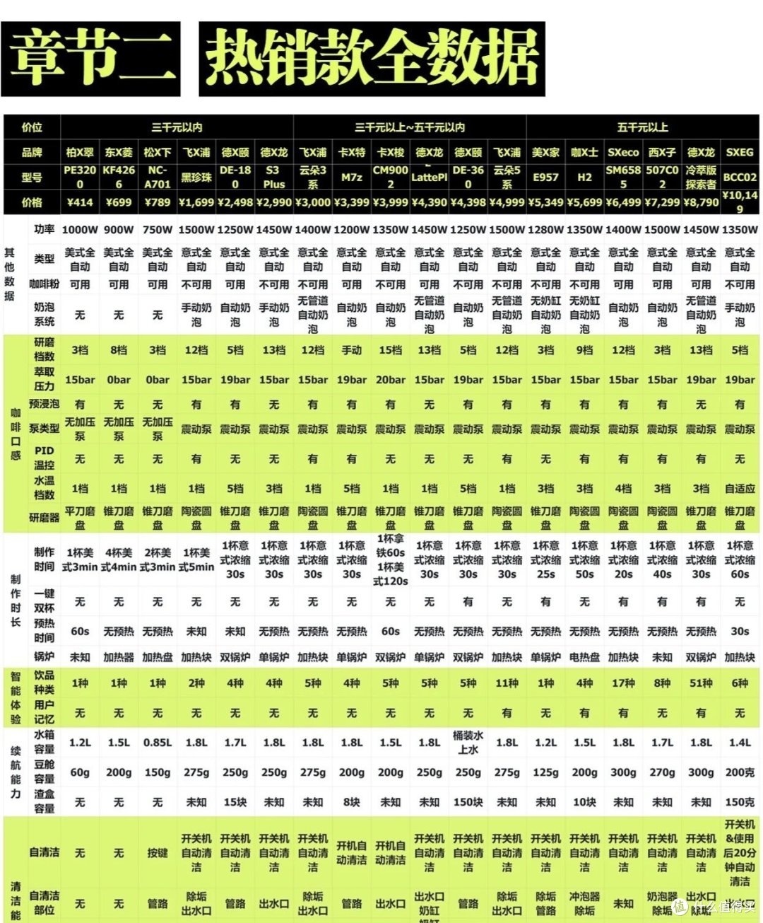 堪比一篇论文！18款主流咖啡机详细研究！