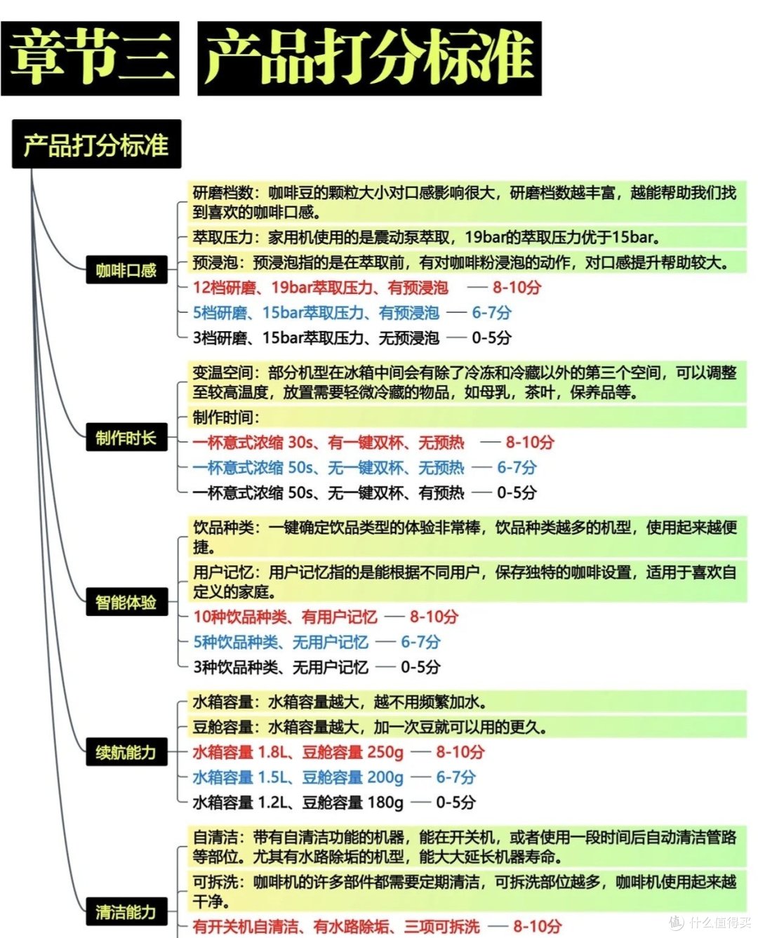 堪比一篇论文！18款主流咖啡机详细研究！