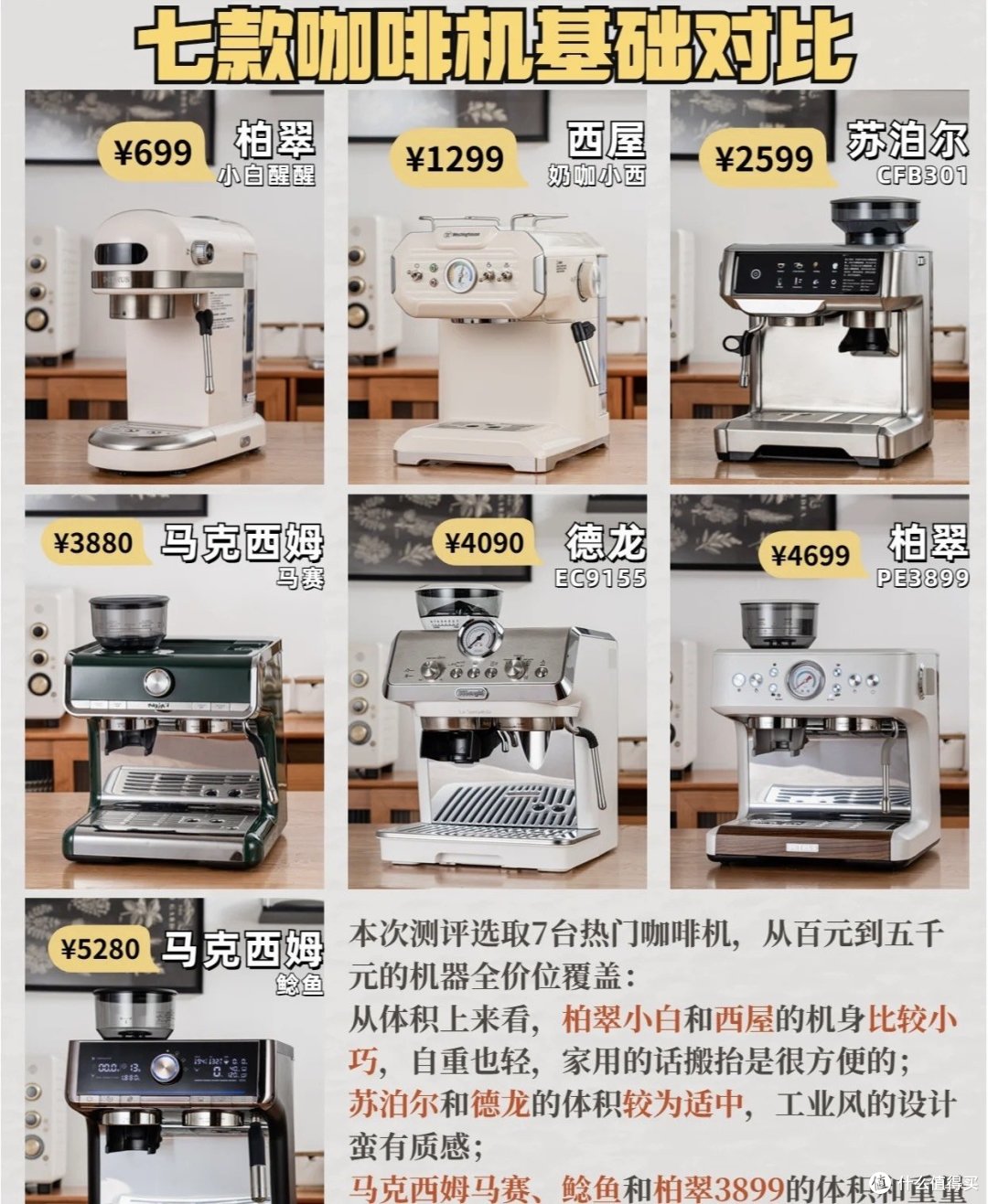 7款半自动咖啡机测评推荐!入门家用选哪台？