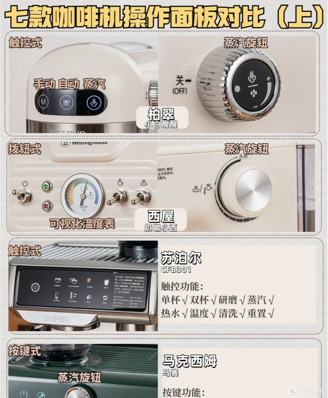 7款半自动咖啡机测评推荐!入门家用选哪台？