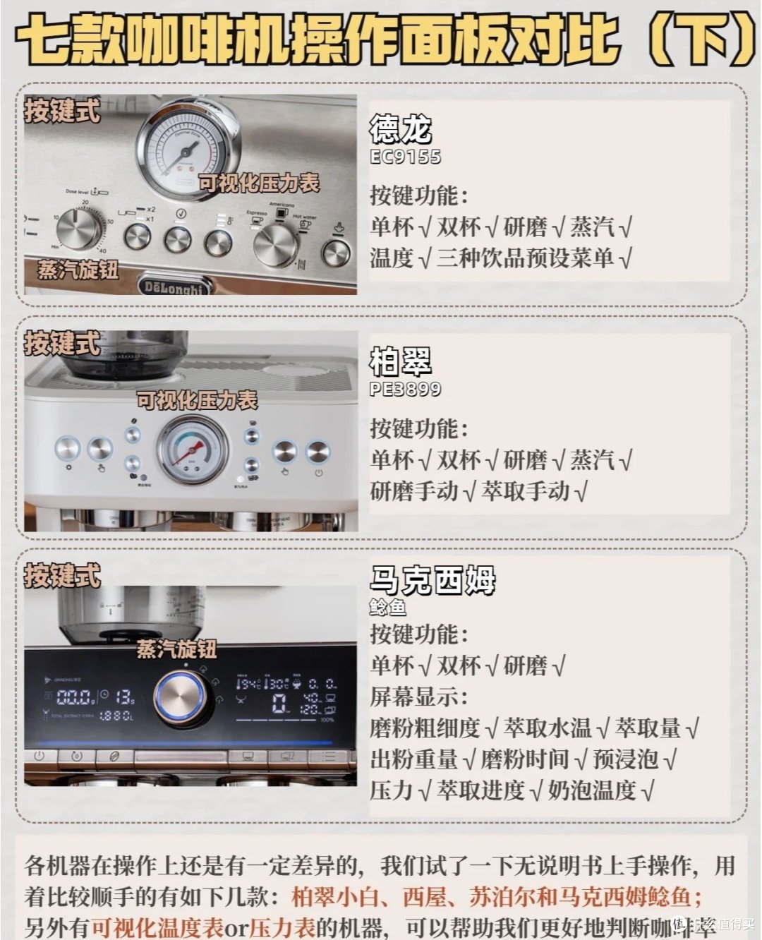 7款半自动咖啡机测评推荐!入门家用选哪台？