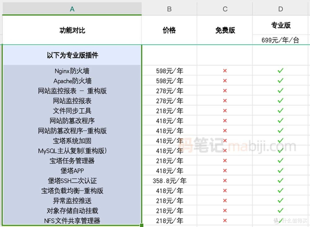 宝塔面板专业版和免费版区别