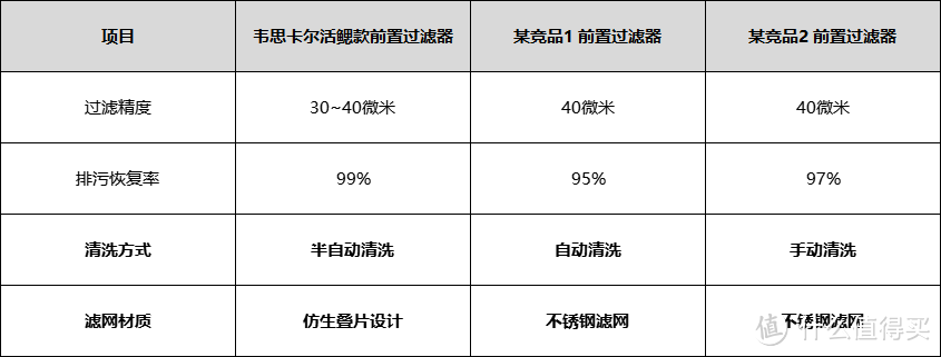 韦思卡尔半自动款前置过滤器，市场表现与用户评价如何