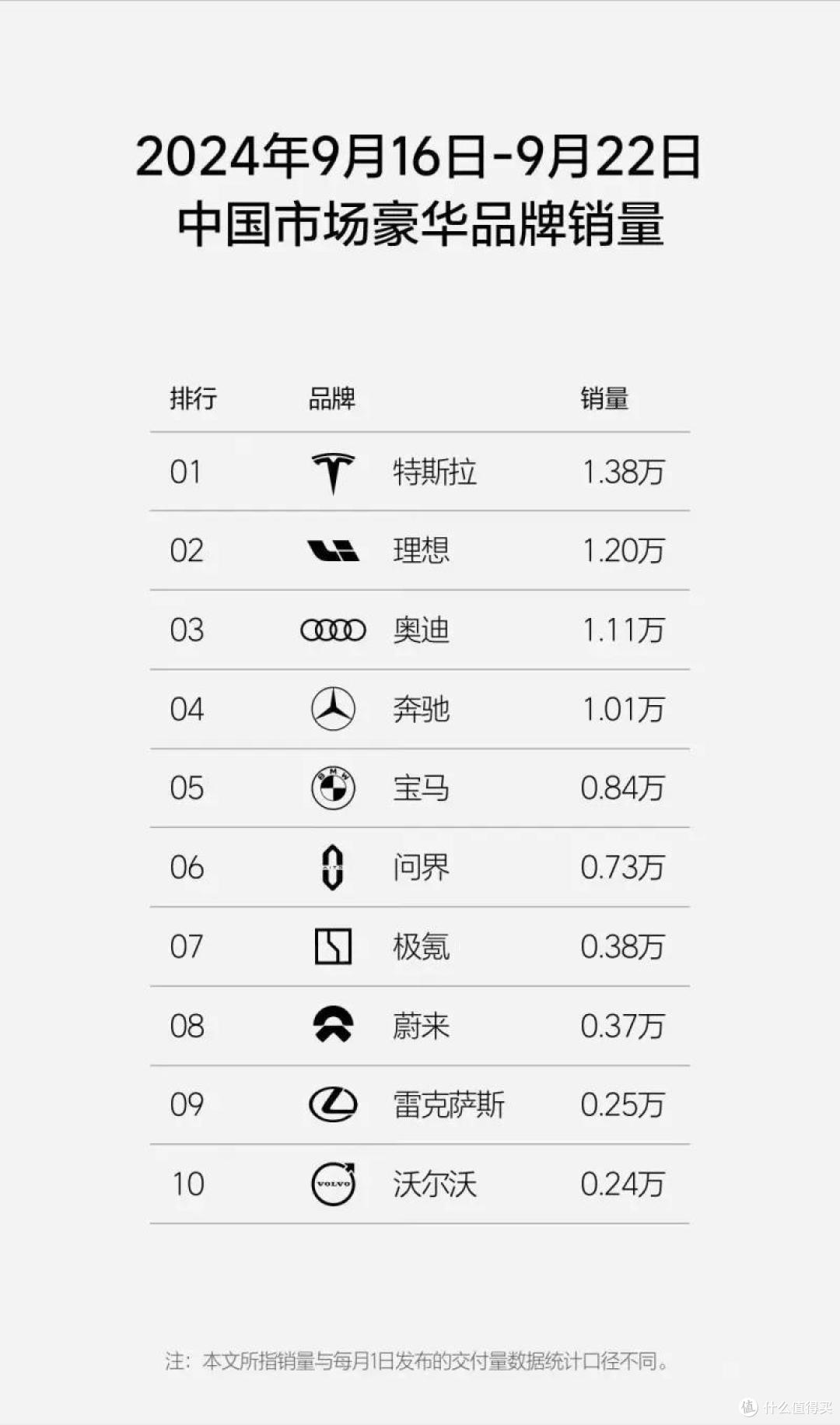 BBA变LBA?宝马掉队,BBA的时代宣告终结!