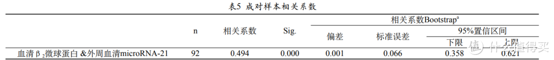 2024诺奖揭晓，micro RNA有什么作用？