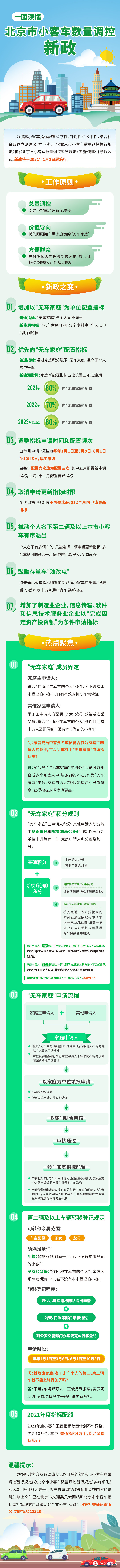 下半年北京车牌指标争夺战，你准备好了吗？