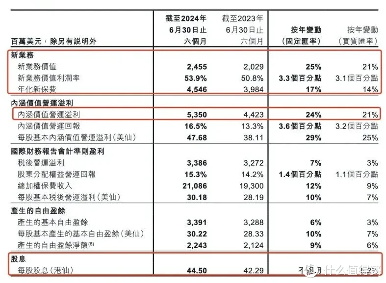 友邦8年保证IRR3.6%，力压内地...