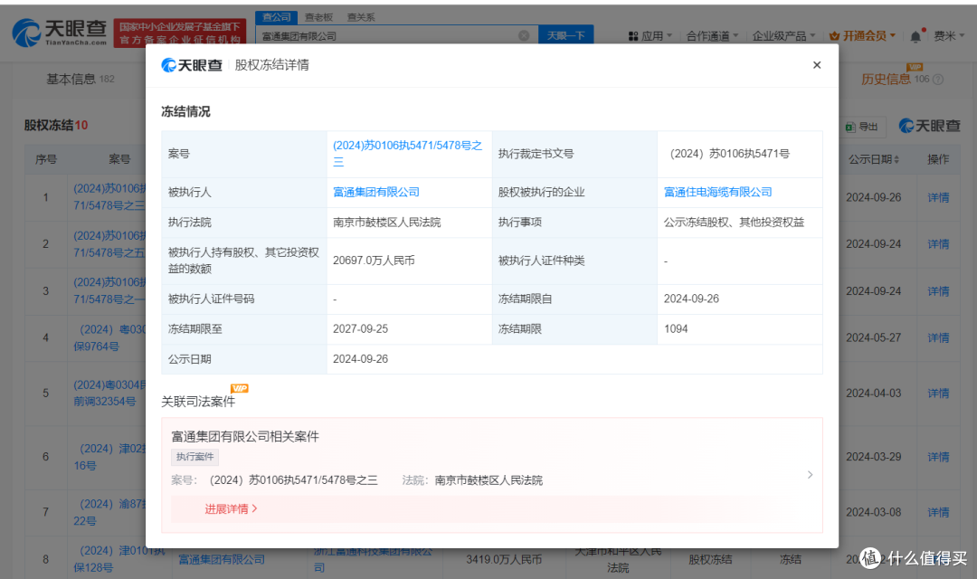 富通集团所持2亿股权被冻结