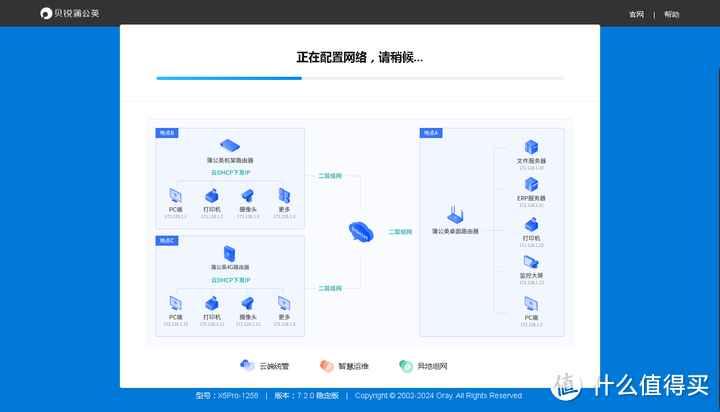 蒲公英X5Pro企业路由器，异地组网的选择！