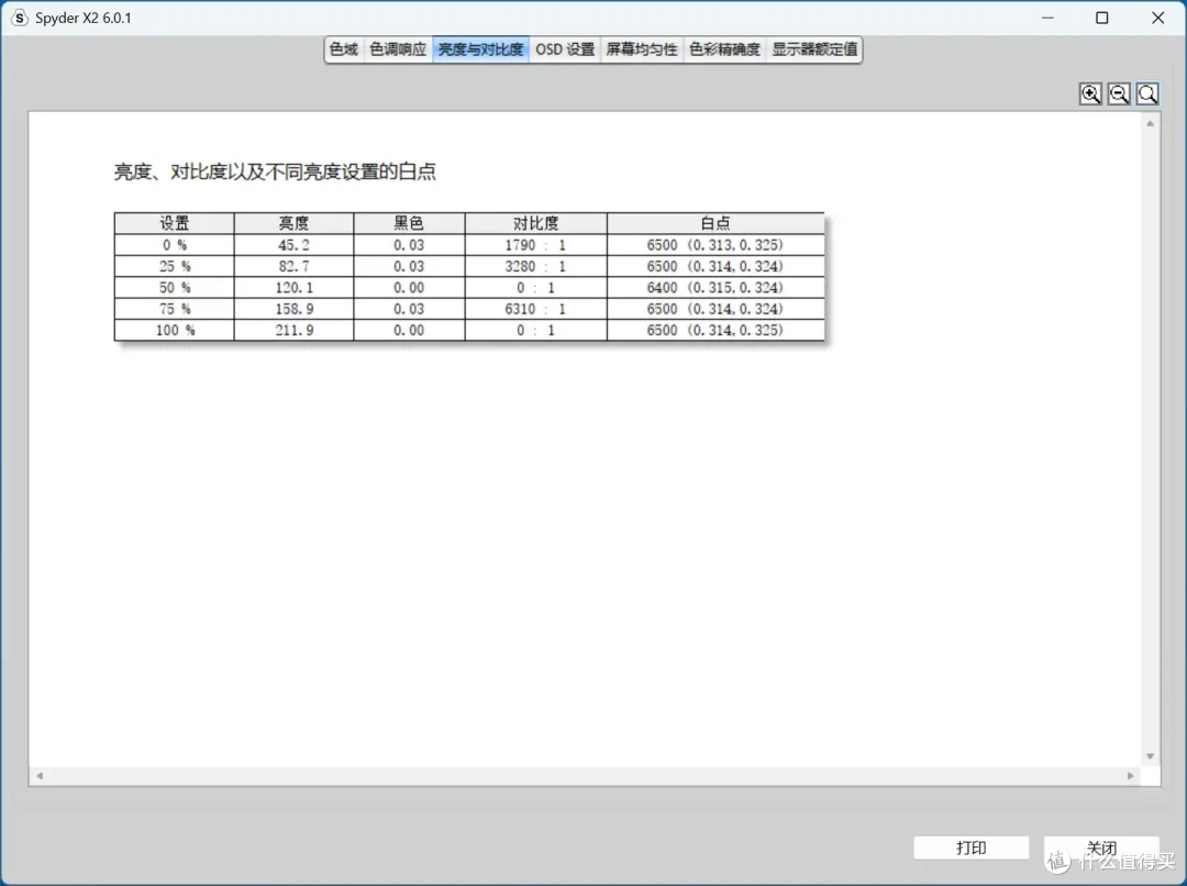 【飞利浦(PHILIPS)32M2N8800 QD-OLED显示器】超高颜值白色OLED显示器:4K+240Hz+0.03ms